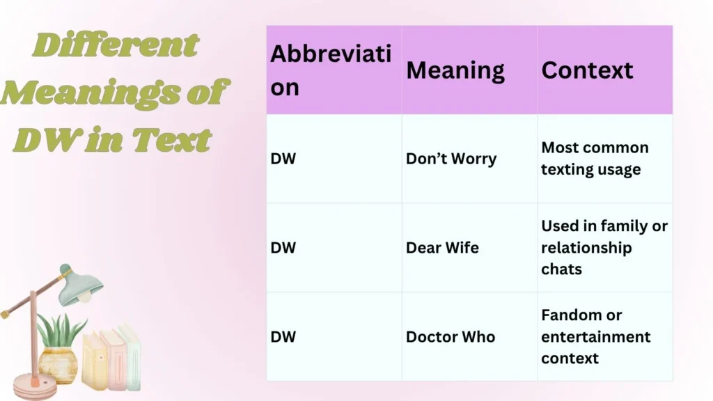 Different Meanings of DW in Text