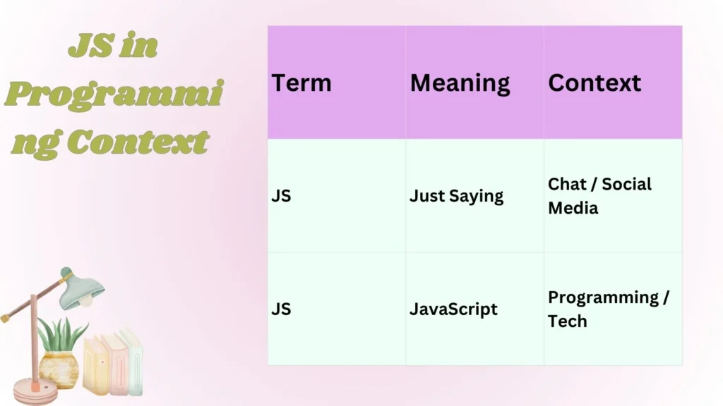 JS in Programming Context