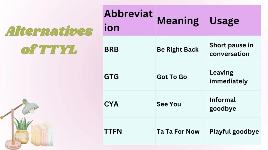 Alternatives of TTYL