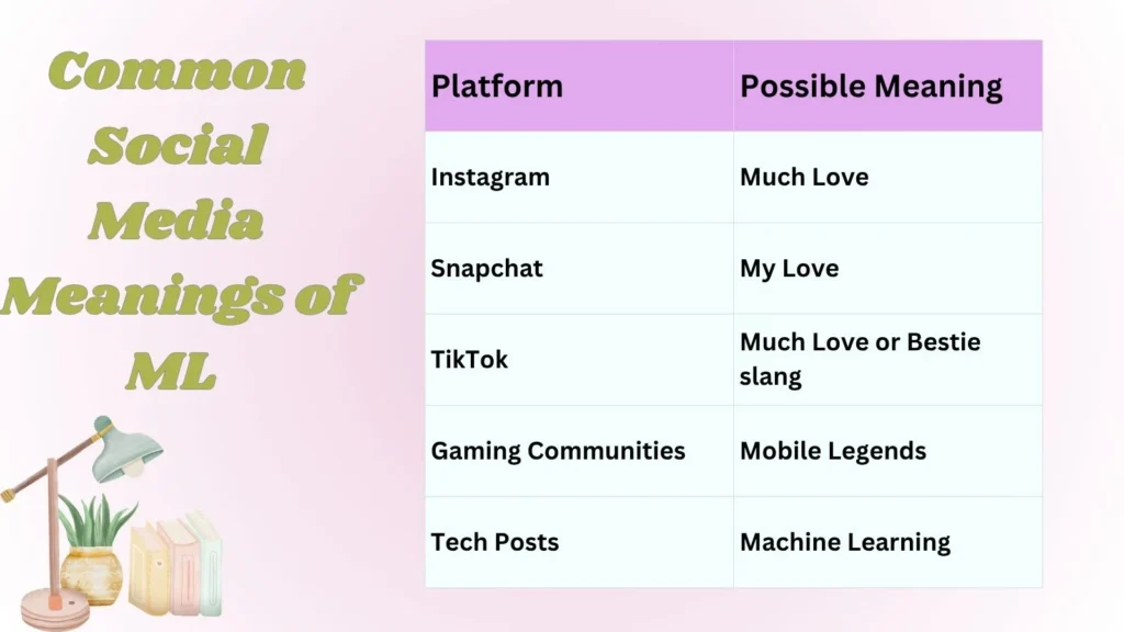 Common Social Media Meanings of ML 