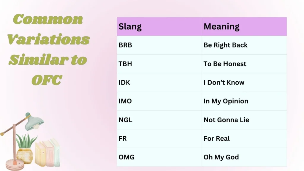 Common Variations Similar to OFC