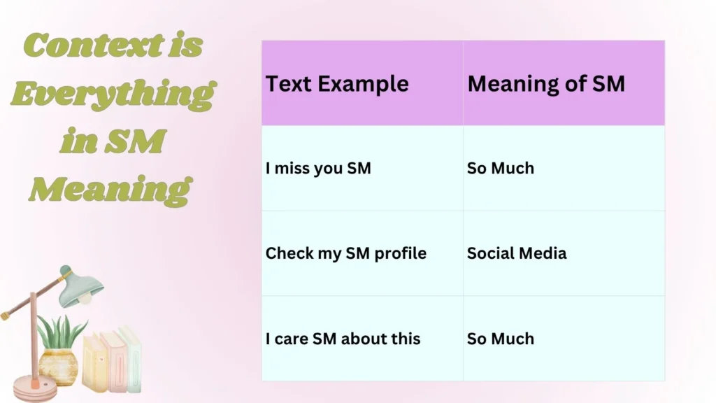 Context is Everything in SM Meaning 