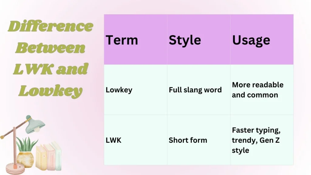 Difference Between LWK and Lowkey
