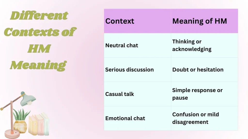 Different Contexts of HM Meaning