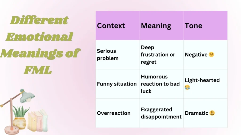 Different Emotional Meanings of FML 