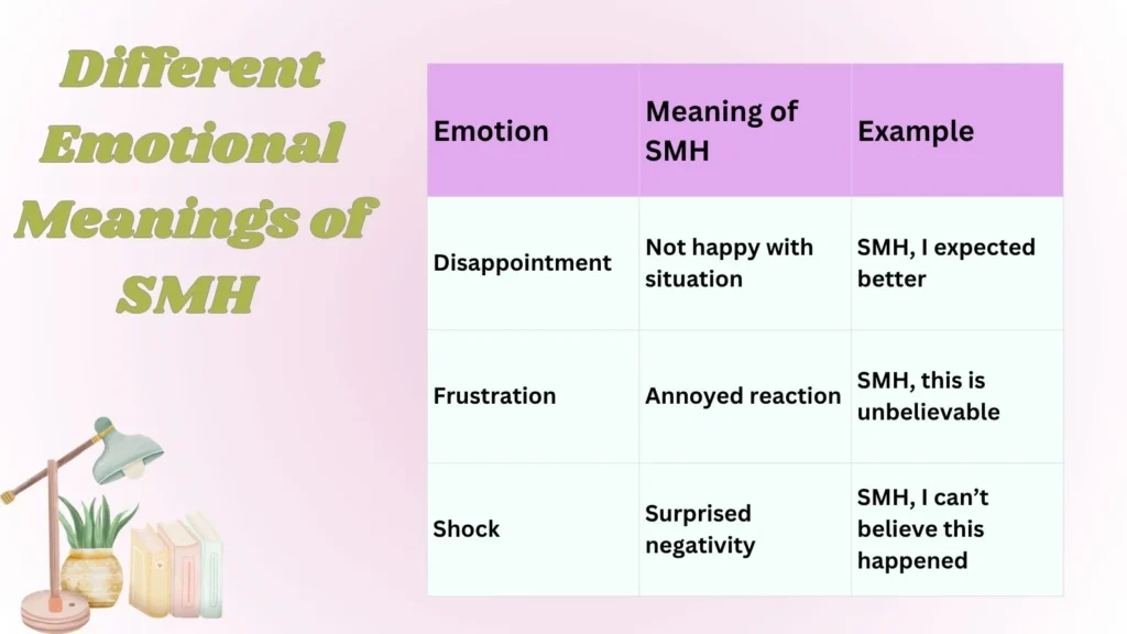 Different Emotional Meanings of SMH