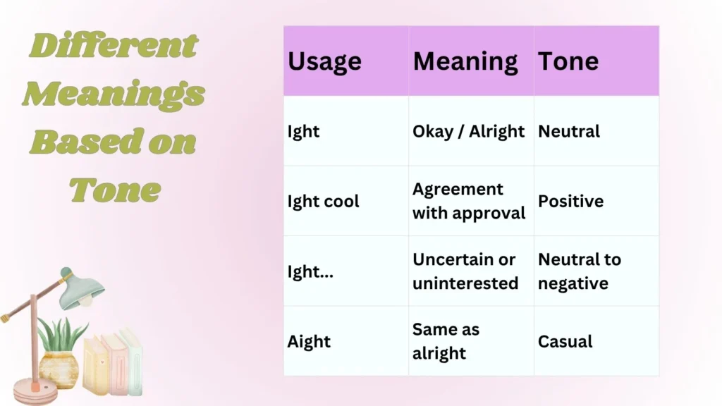 Different Meanings Based on Tone
