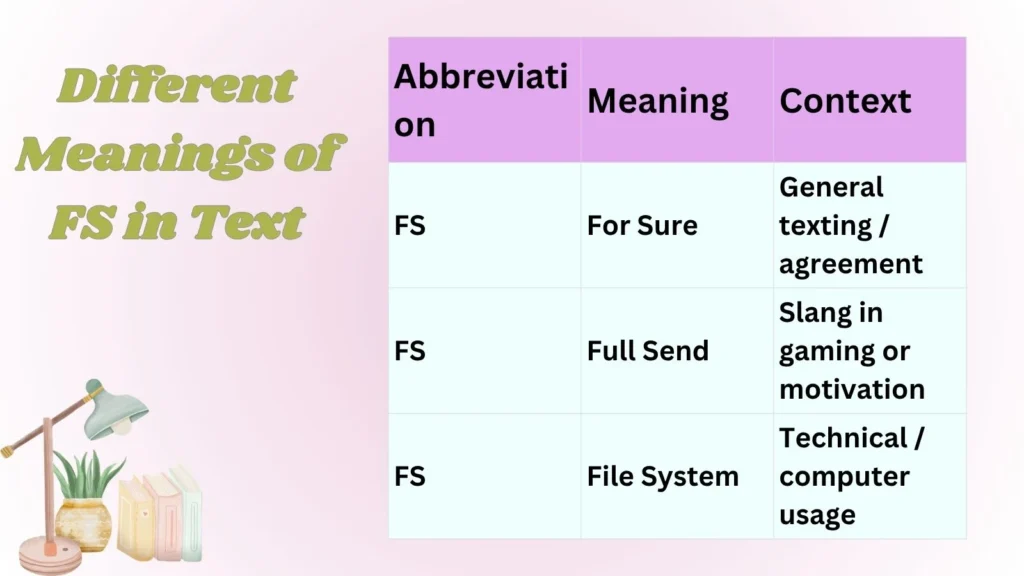 Different Meanings of FS in Text