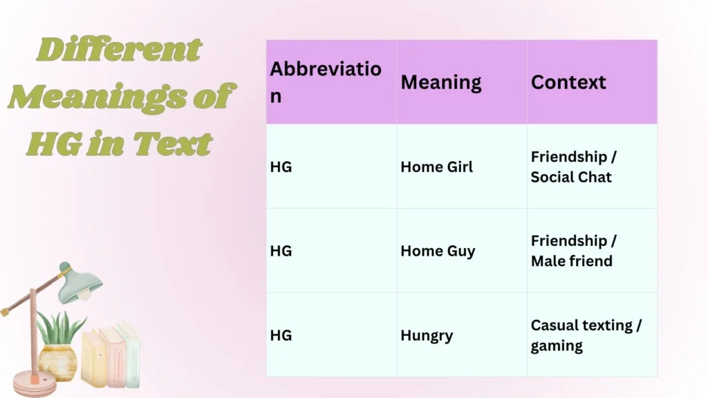 Different Meanings of HG in Text