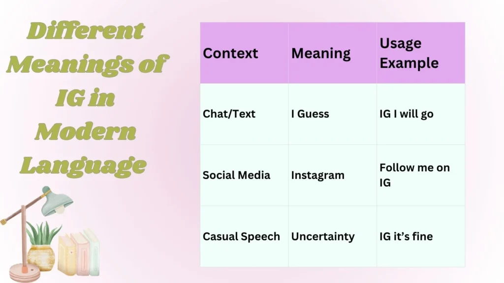 Different Meanings of IG in Modern Language