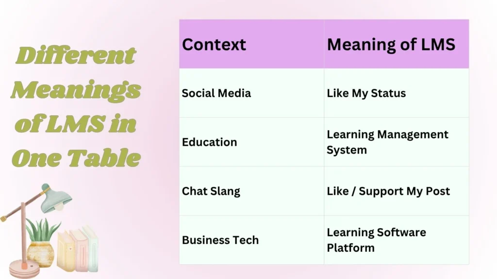 Different Meanings of LMS in One Table