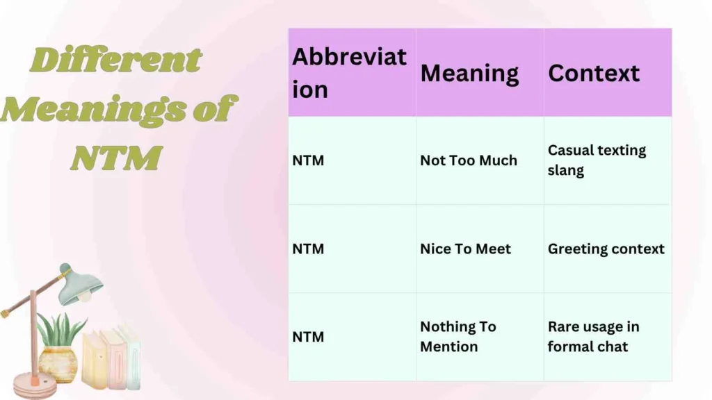 Different Meanings of NTM