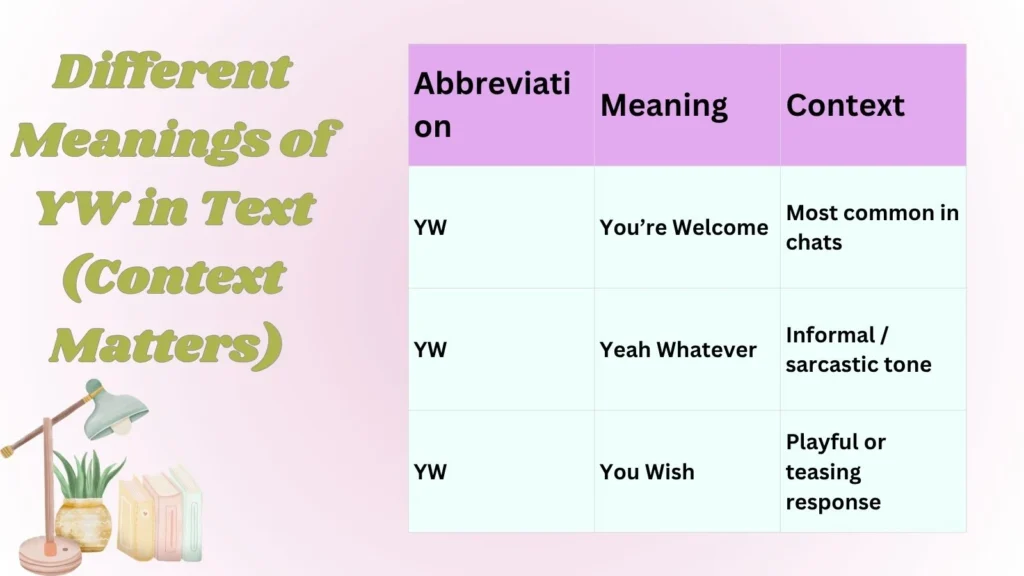 Different Meanings of YW in Text (Context Matters)