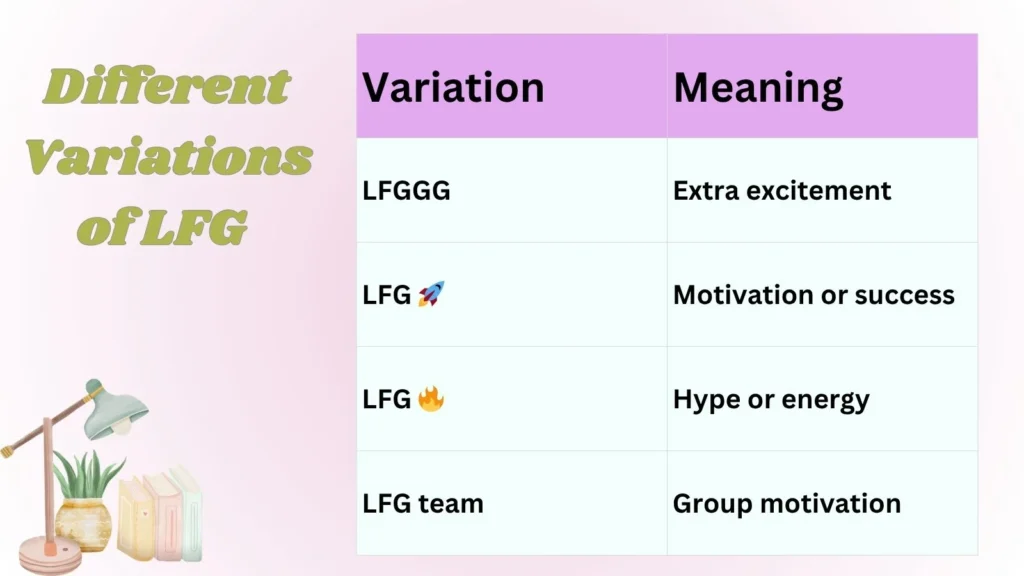 Different Variations of LFG 