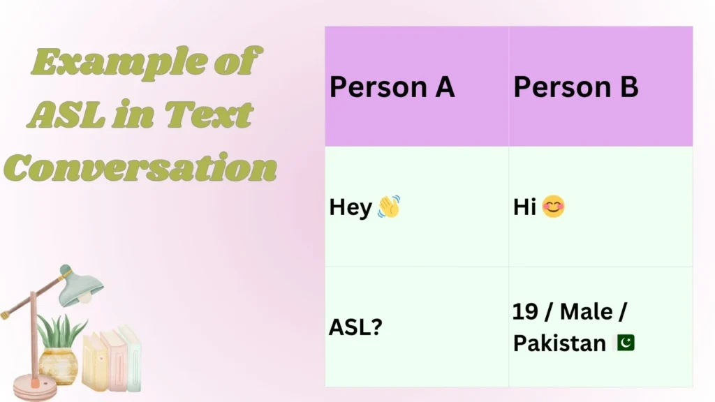  Example of ASL in Text Conversation