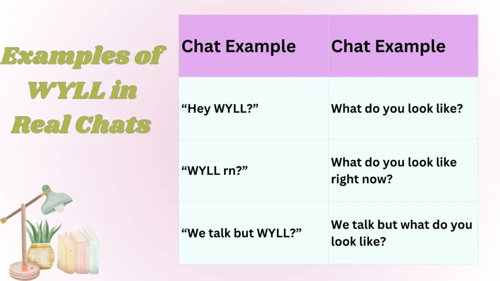 Examples of WYLL in Real Chats