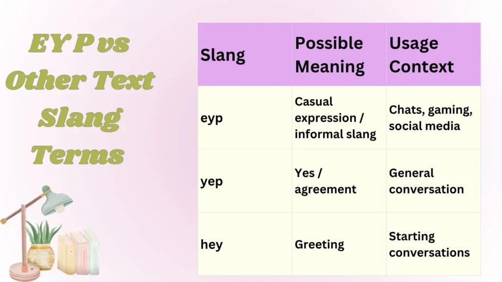 EYP vs Other Text Slang Terms 
