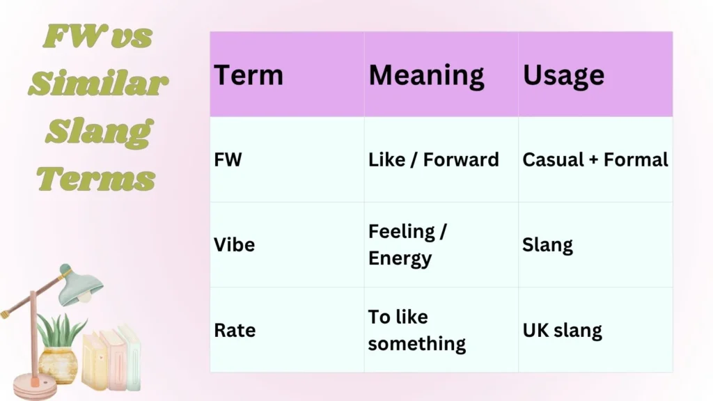 FW vs Similar Slang Terms