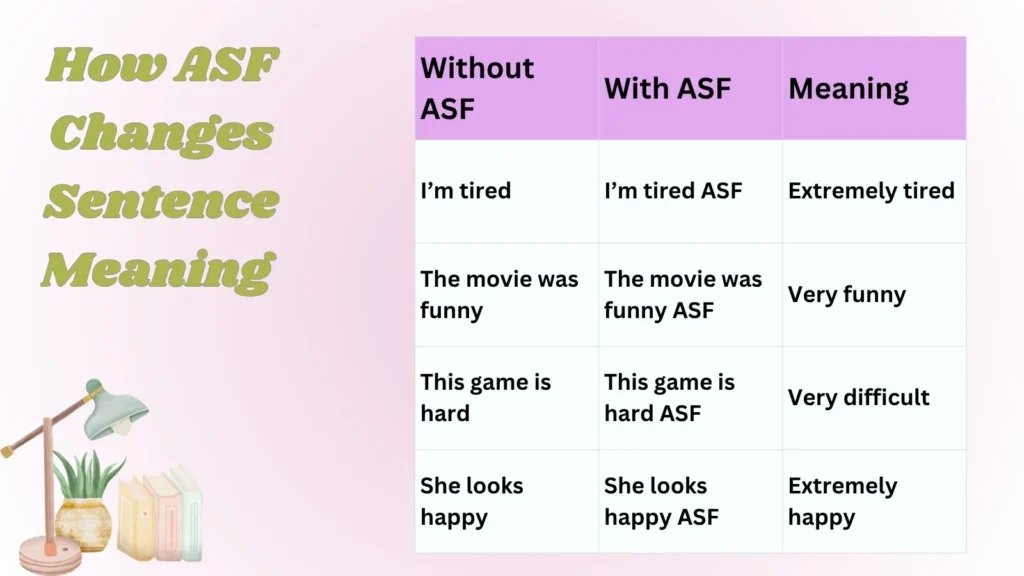 How ASF Changes Sentence Meaning 