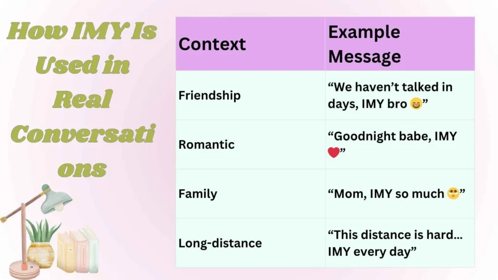 How IMY Is Used in Real Conversations