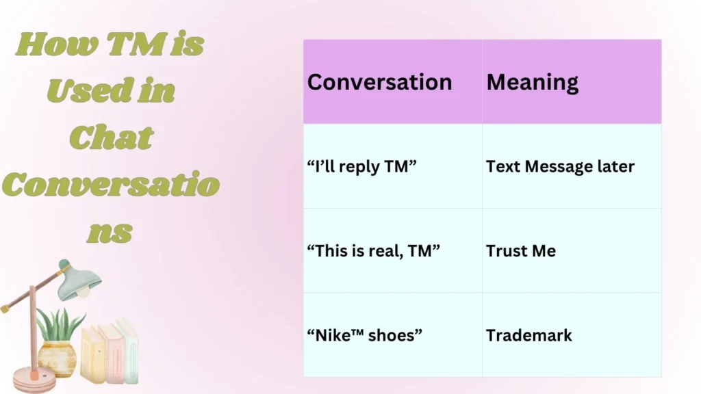 How TM is Used in Chat Conversations