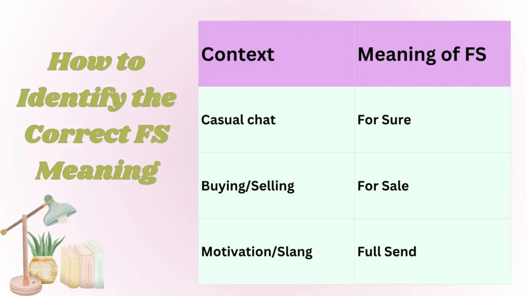 How to Identify the Correct FS Meaning