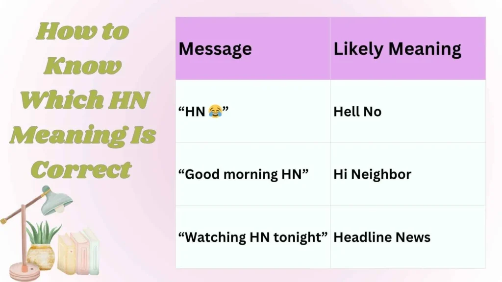 How to Know Which HN Meaning Is Correct