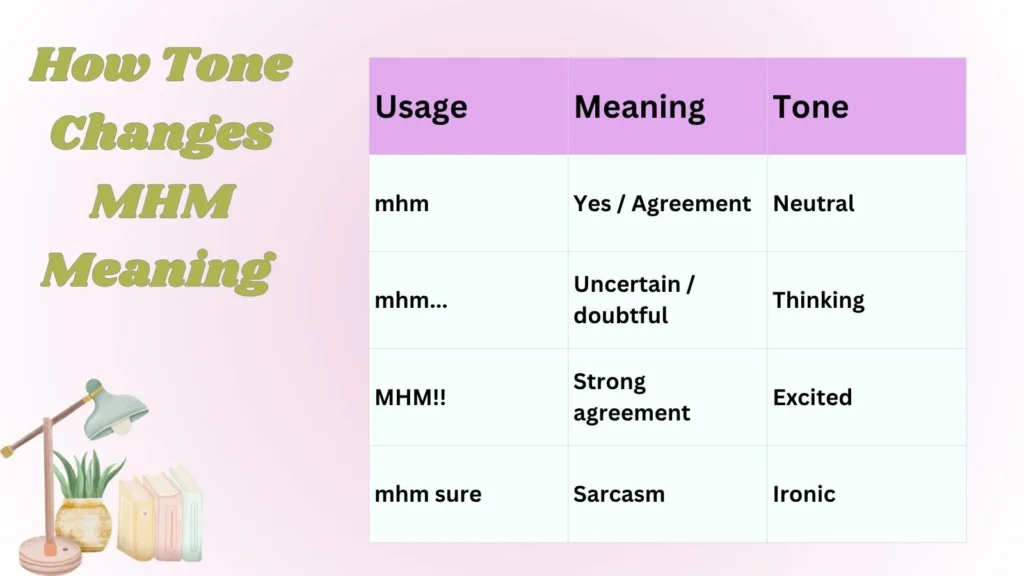How Tone Changes MHM Meaning