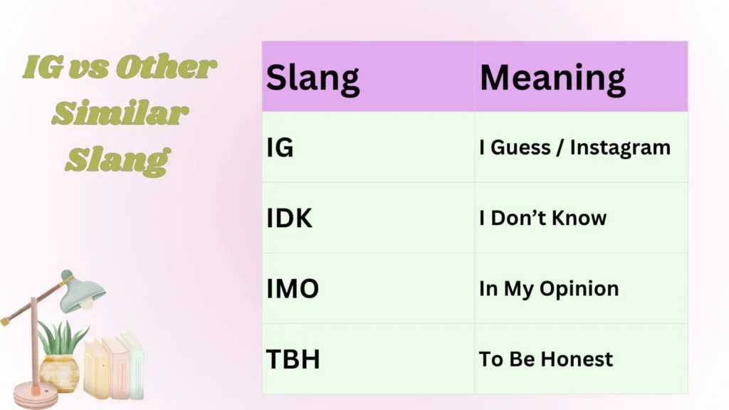 IG vs Other Similar Slang 