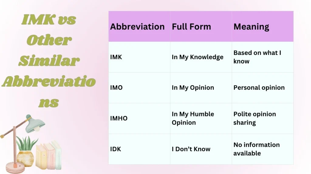 IMK vs Other Similar Abbreviations