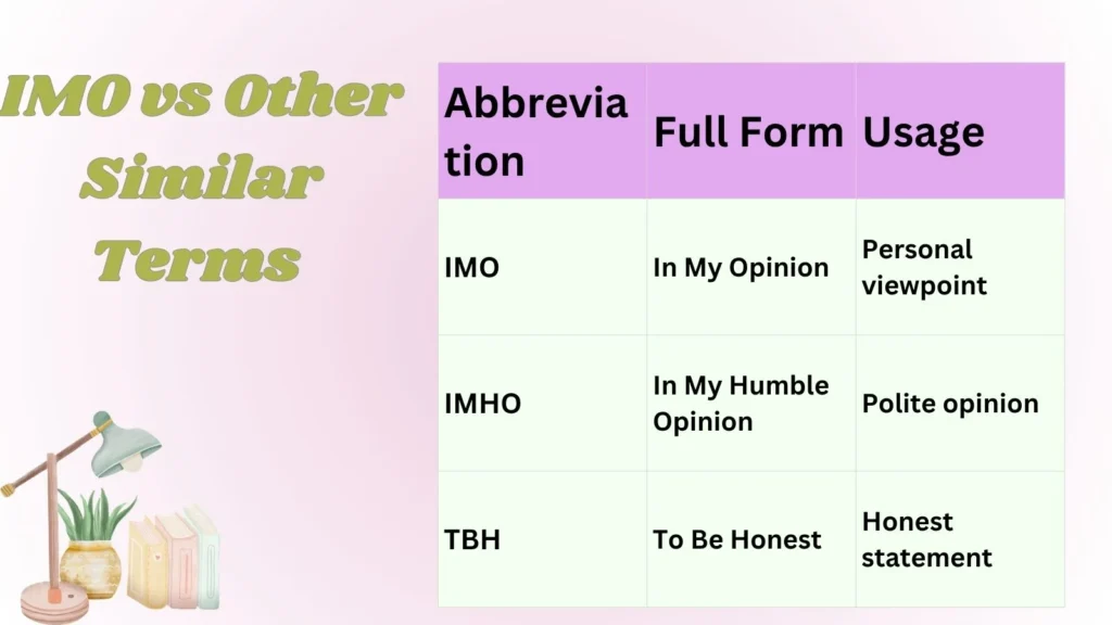 IMO vs Other Similar Terms