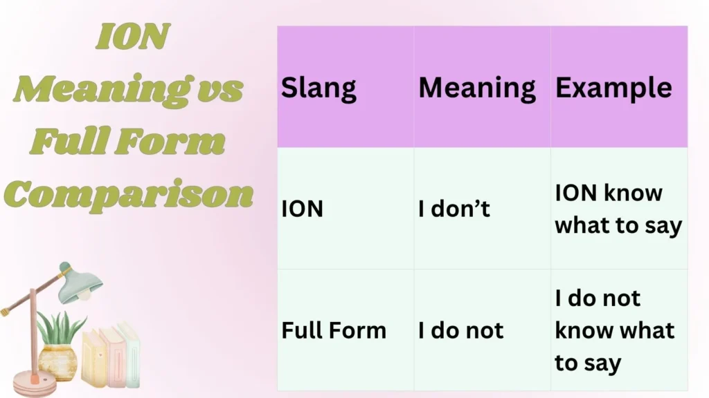  ION Meaning vs Full Form Comparison