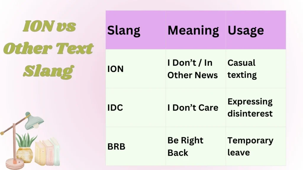  ION vs Other Text Slang
