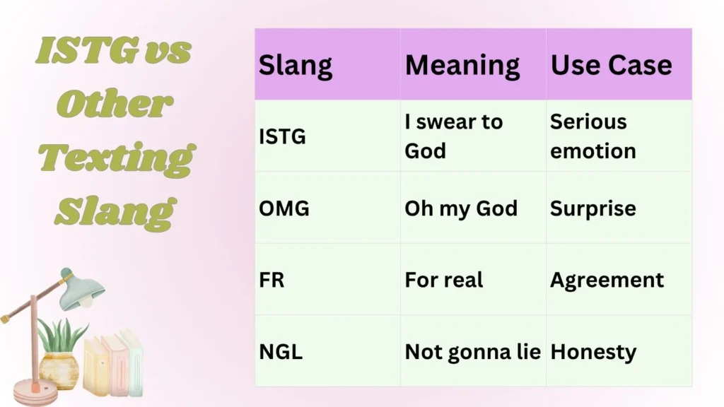 ISTG vs Other Texting Slang