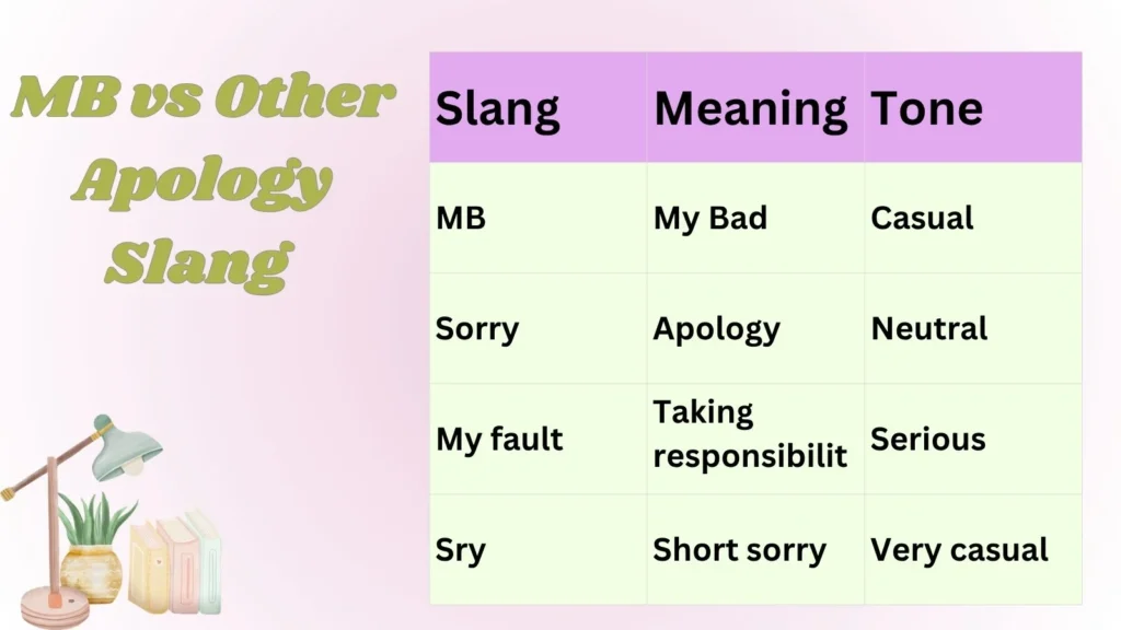 MB vs Other Apology Slang 