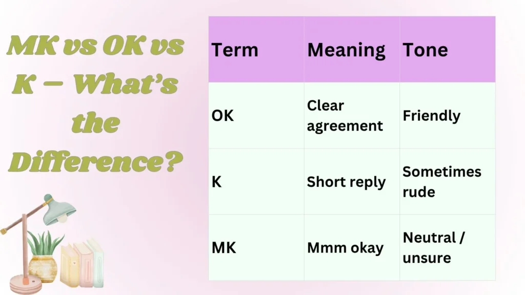 MK vs OK vs K – What’s the Difference?