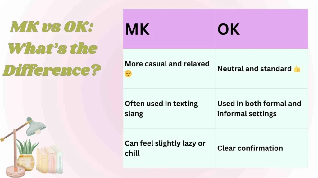 MK vs OK: What’s the Difference?