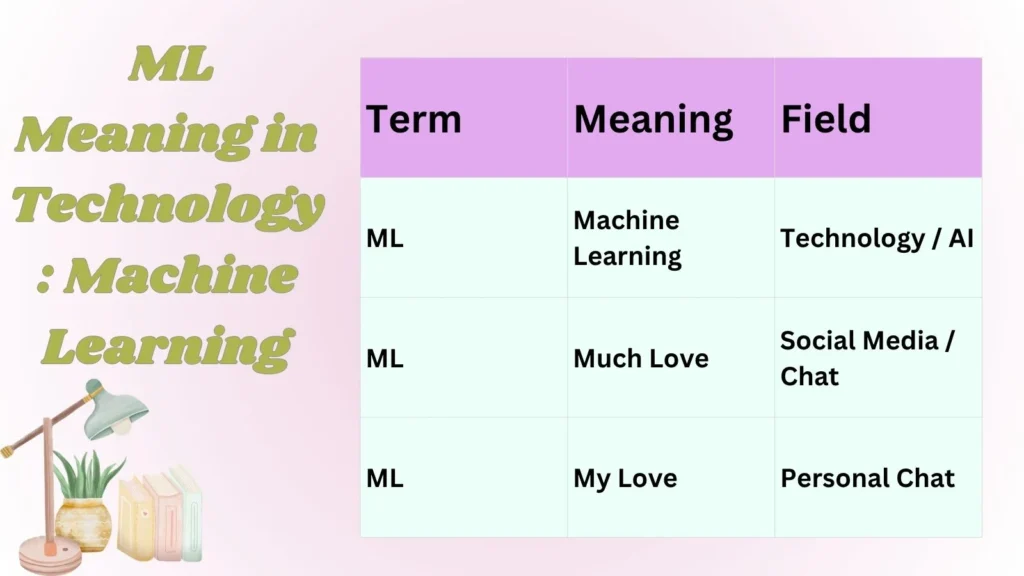  ML Meaning in Technology: Machine Learning