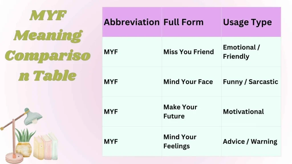 MYF Meaning Comparison Table