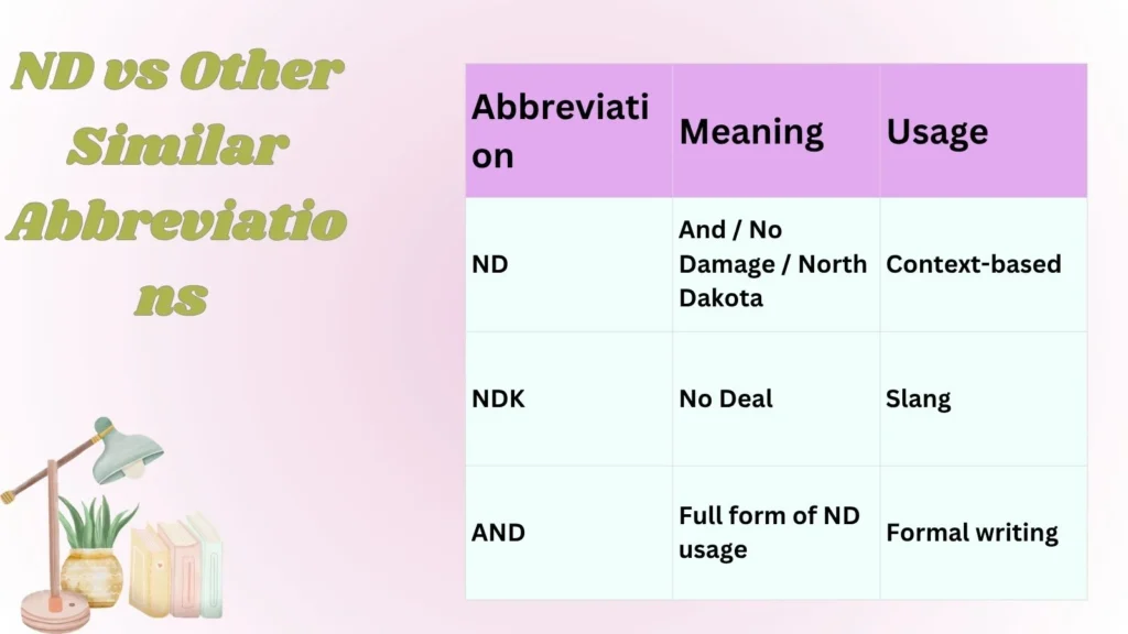 ND vs Other Similar Abbreviations