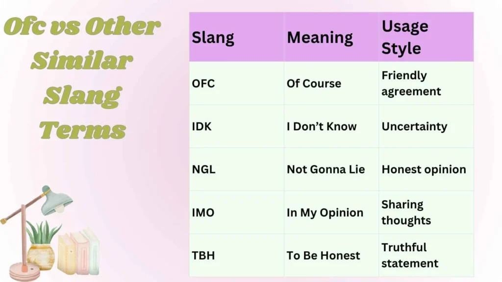 Ofc vs Other Similar Slang Terms