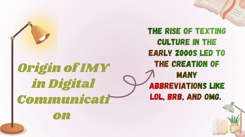 Origin of IMY in Digital Communication 