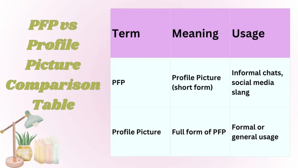 PFP vs Profile Picture Comparison Table