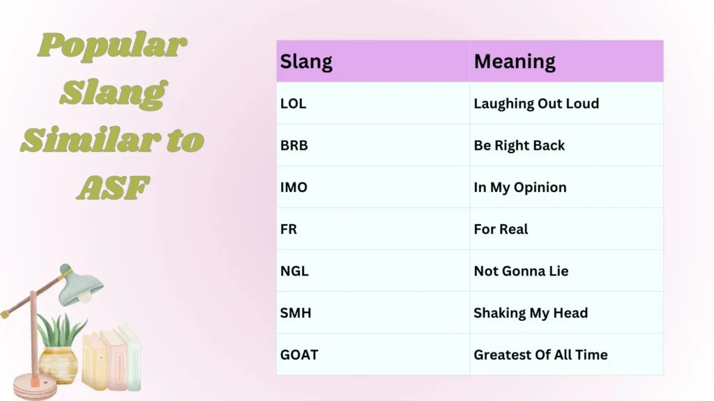 Popular Slang Similar to ASF