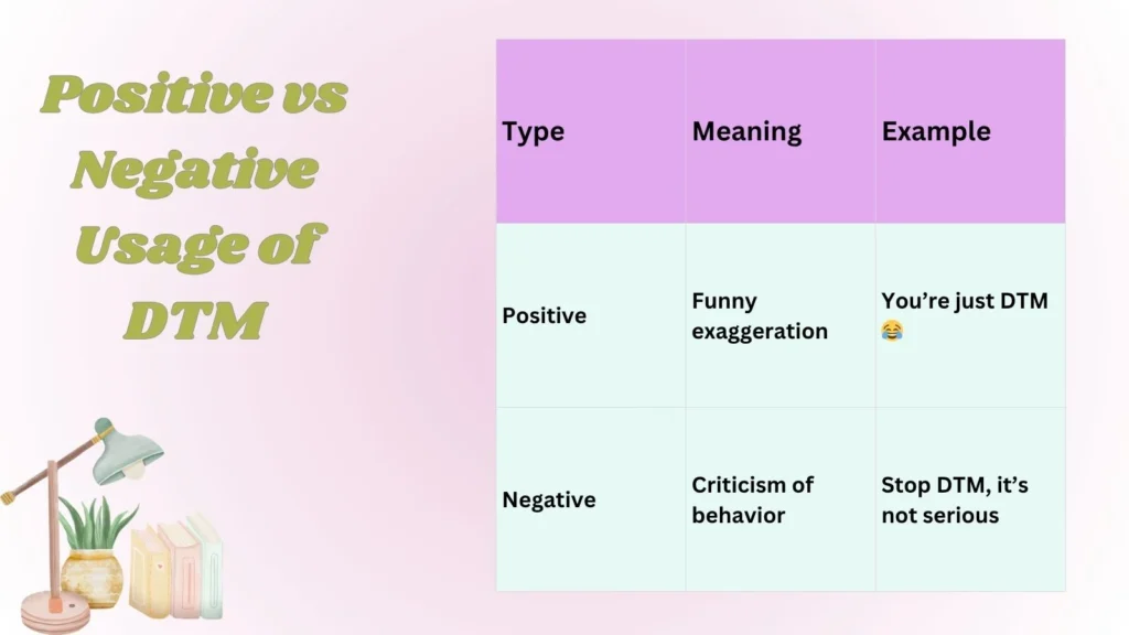  Positive vs Negative Usage of DTM