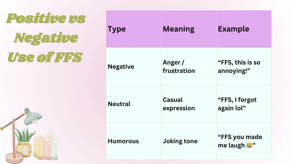 Positive vs Negative Use of FFS