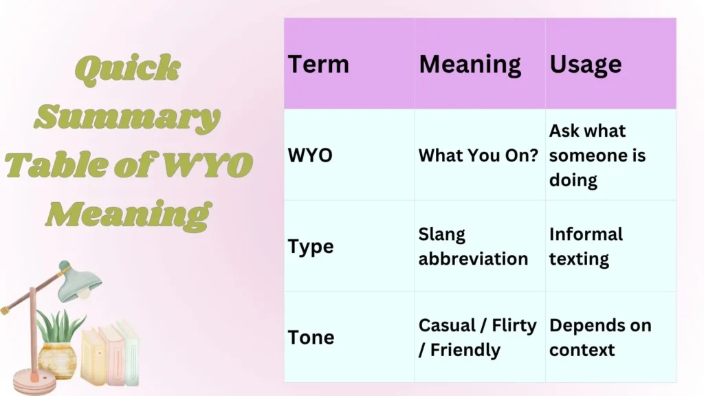 Quick Summary Table of WYO Meaning