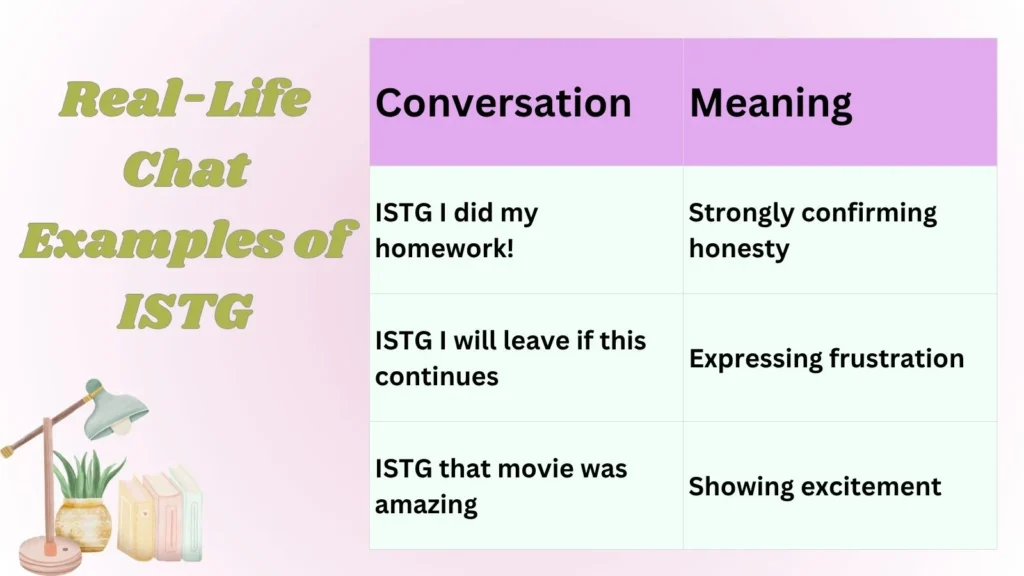 Real-Life Chat Examples of ISTG
