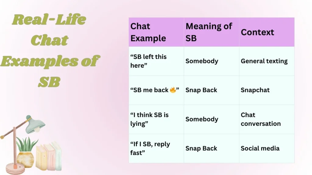 Real-Life Chat Examples of SB