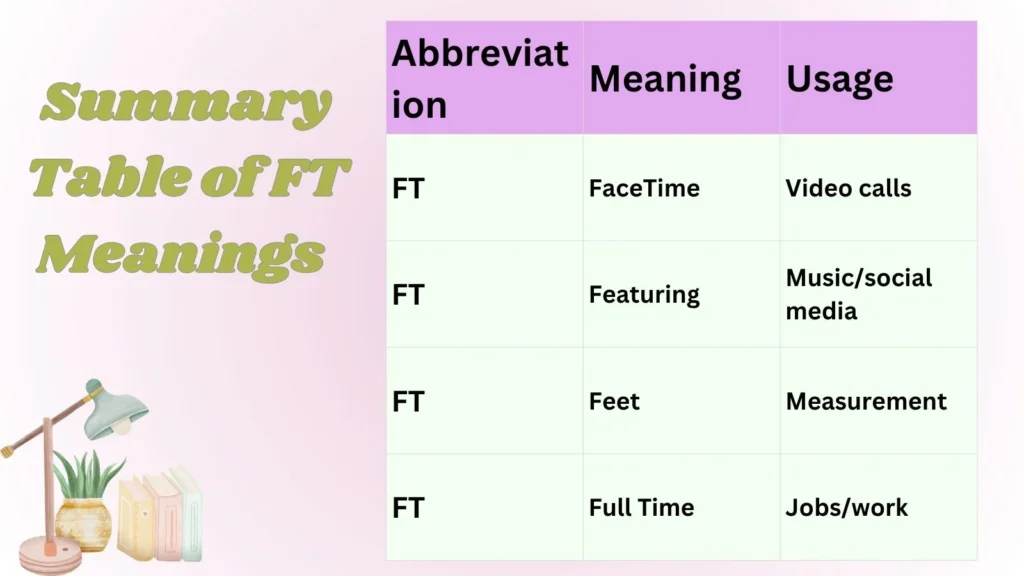 Summary Table of FT Meanings 